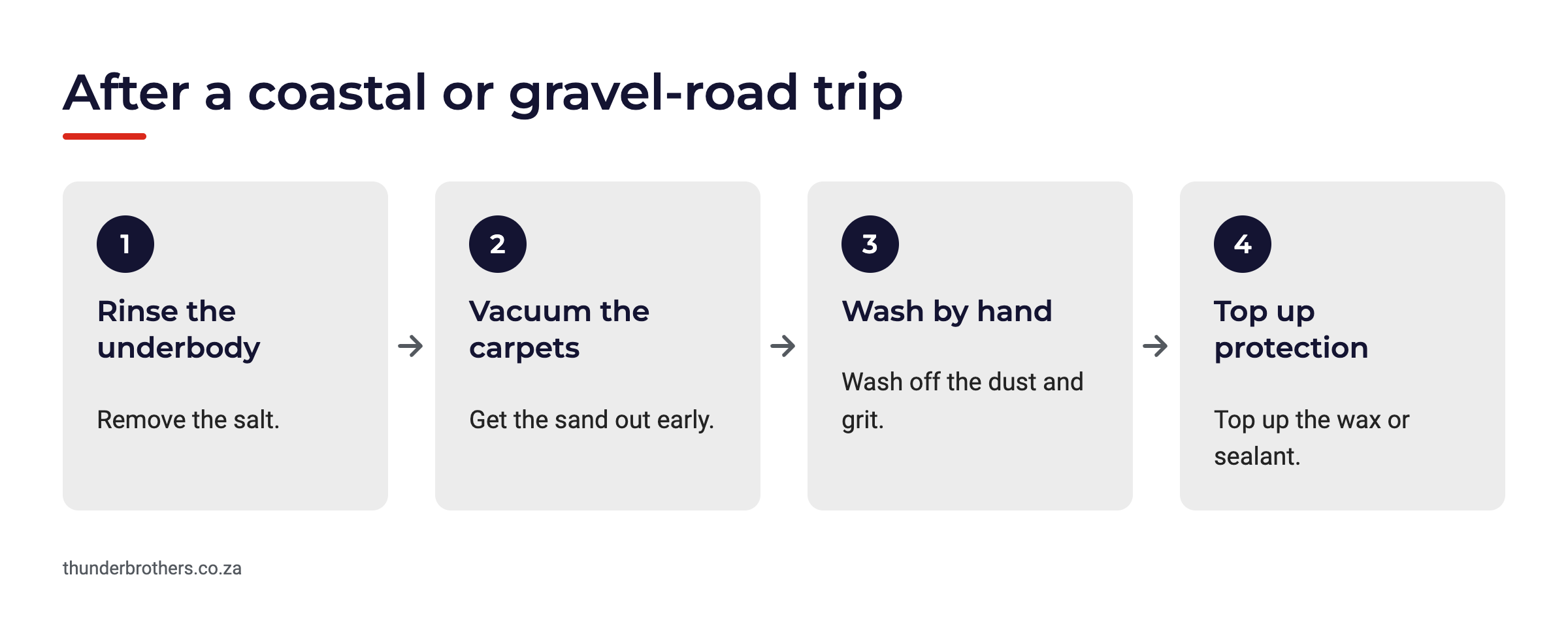 Four steps after a coastal or gravel-road trip