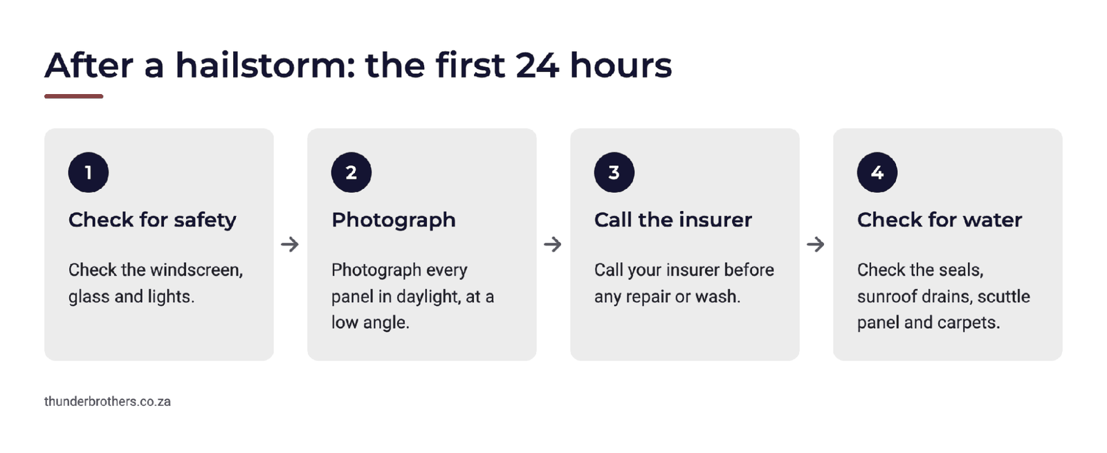 Four checks to make in the first 24 hours after a hailstorm