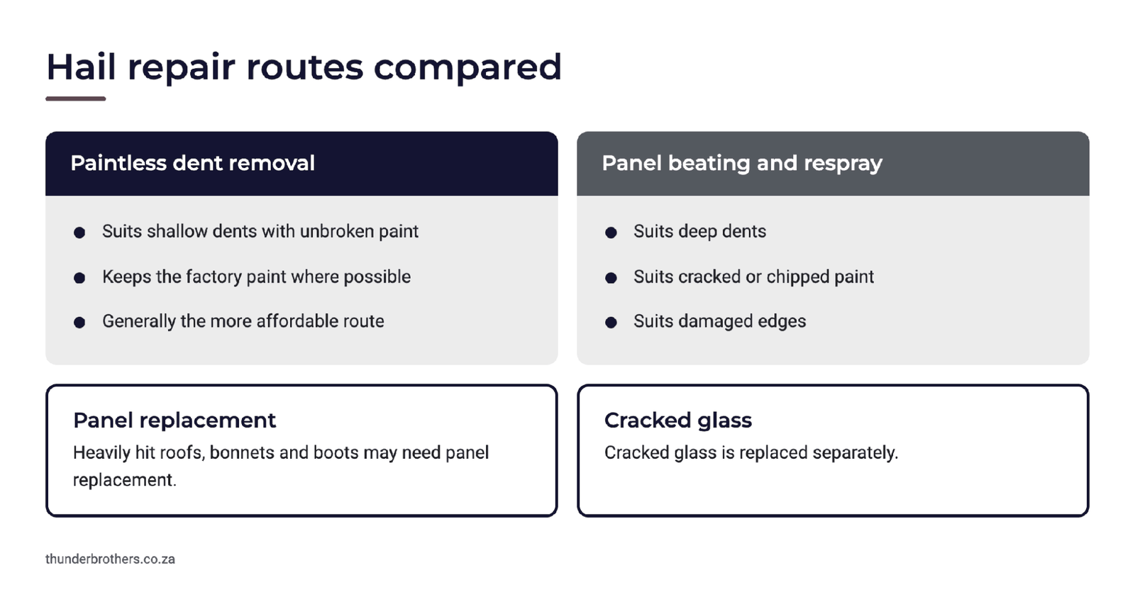 Hail damage repair options compared: paintless dent removal versus panel beating and respray