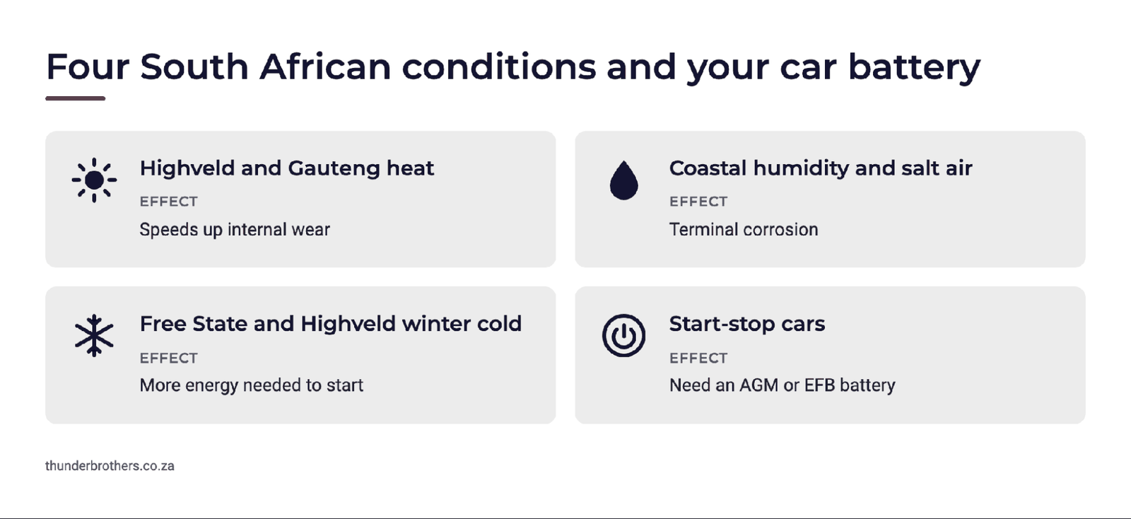 Four South African conditions that affect car battery life