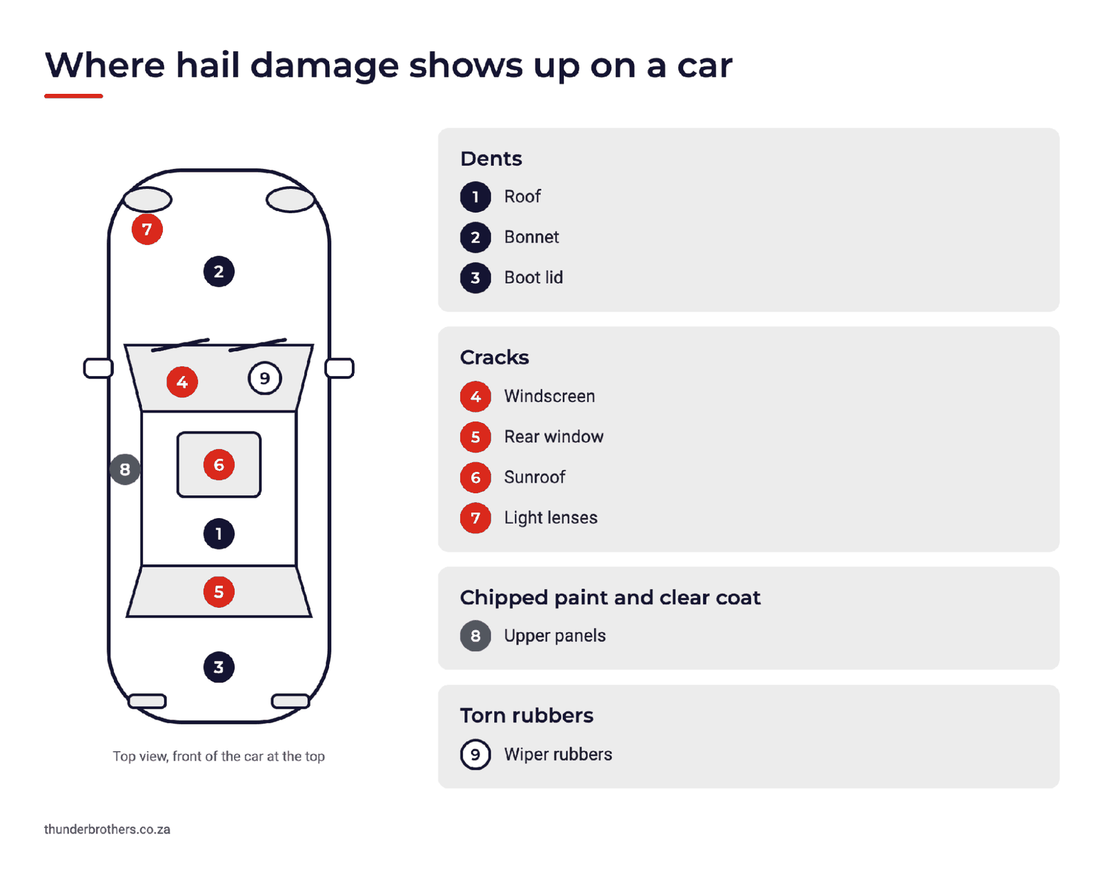 Where hail damage shows up on a car: dents, cracked glass, chipped paint and torn wiper rubbers